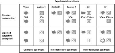 Cognitive Impairment in Multiple Sclerosis Is Reflected by Increased Susceptibility to the Sound-Induced Flash Illusion